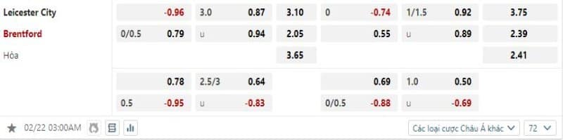 Leicester City không được tin tưởng sẽ thắng kèo trước Brentford 
